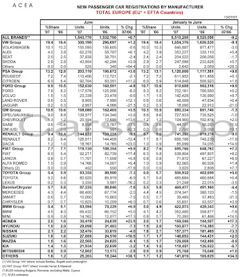 European_Sales_2007
